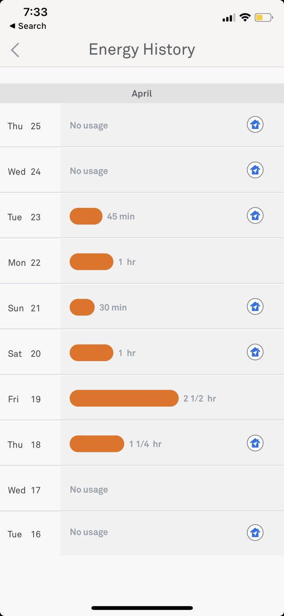 Can someone with a Nest thermostat help me out.  

Tue-Thur I had it set to A/C.  Why would my heat come on.  It was not on dual mode.  I double checked and it was on cool mode.  

Any ideas?  @googlenest