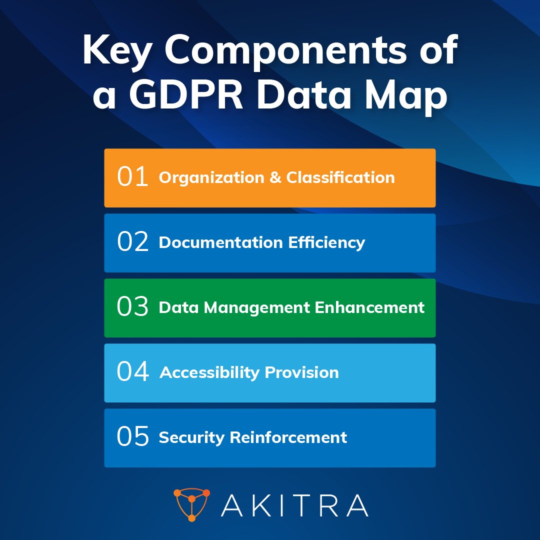 Master #GDPR compliance with ease using Akitra! 🚀 Dive into the essentials of a GDPR data map for seamless data protection. Take the first step towards effortless compliance – book your #demo now at akitra.com/demo #Akitra #compliance #automation #compliancesolutions