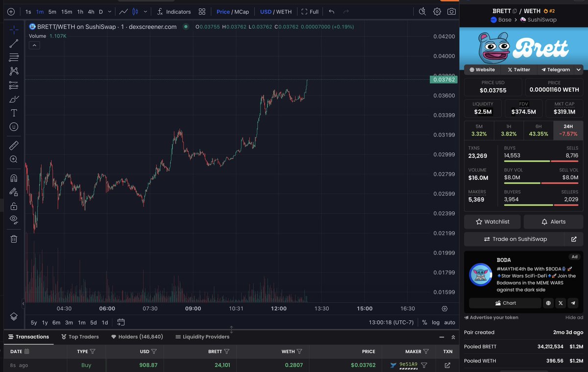 'crash is an insider' yes inside your girls apartment as i write this tweet also in the greatest memecoin trade of this entire cycle the views are great, and gonna be even better in the billions if ur buying the dip in $BRETT ofc if not don't be surprised when ur wife…