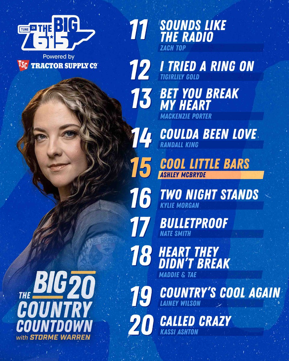 Your Saturday just got more fun with the BIG 20 countdown! This week, we’re cranking up the volume with King of Country Music - @Ryan_Larkins. What song are you rooting for to claim the top spot next week? 👇 listen.tunein.com/thebig615x
