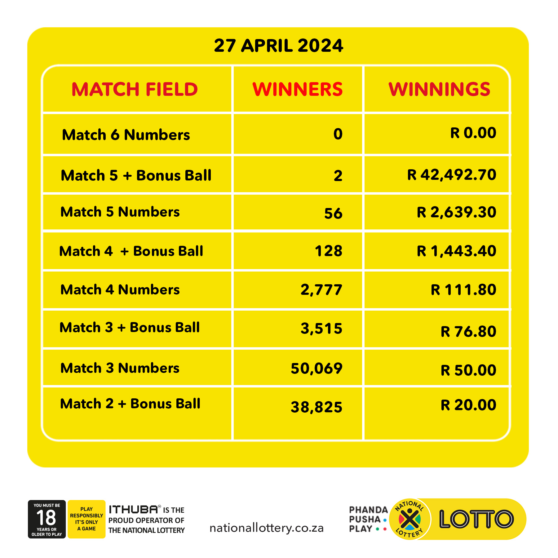 27 april lotto results discount