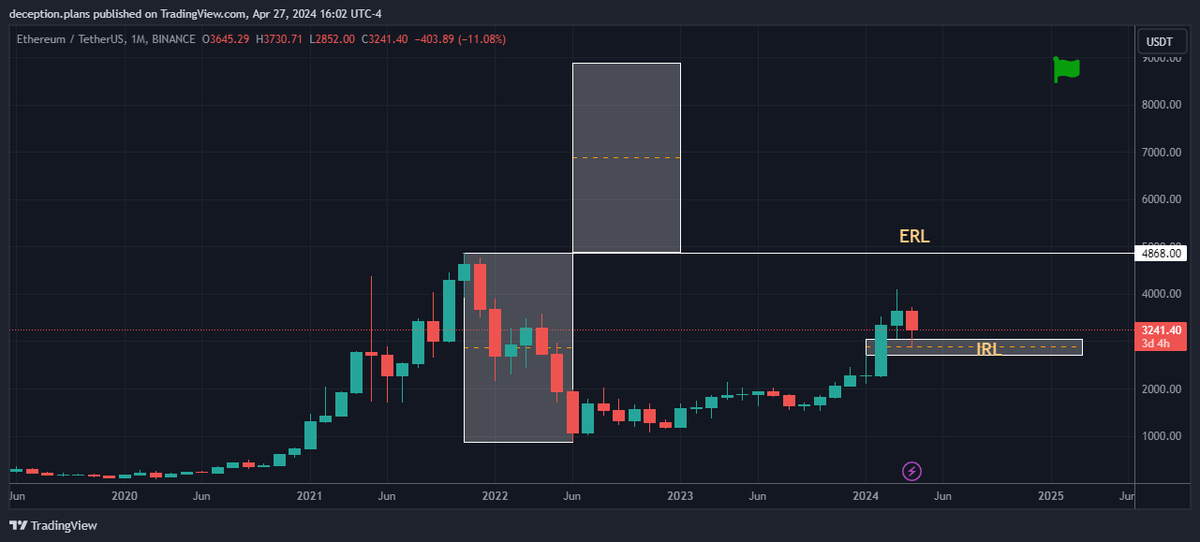 deception_plans's tweet photo. $Total 2 | #cryptocurrencies
2/2

$1000 #Billions  will move to #altcoins 📸
- #80B more for #AI #coins to reach #100B MC 
- $DOGE needs over #100B MC for 1$ 🤫
- $800 #Billions still left..🤯
 - MC of $ETH is around #400B #Trillion loading 📸

Im just a messenger 😇
#ETHUSDT https://t.co/eEKi5ILXVT