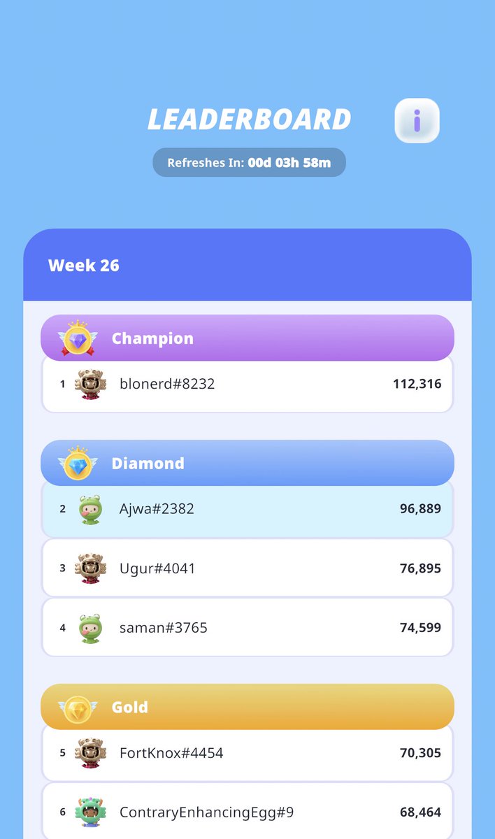 Lost my number 1 rank 😩

<a href="/Imaginary_Ones/">Imaginary Ones | Bubio.ai</a> $BUBBLE