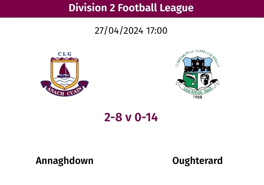 Full time score v @Annaghdowngaa