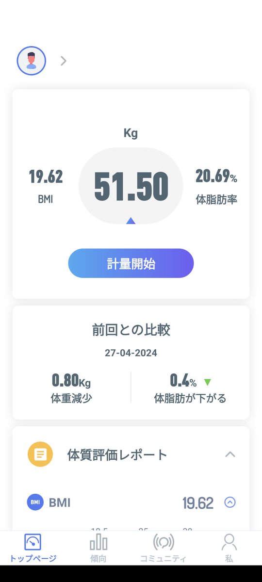 おはようございます
今日の那覇は最高気温29°c
曇りのち雨の予報です

体重は減りました

これから歩きに出かけます

それでは今日も笑顔で