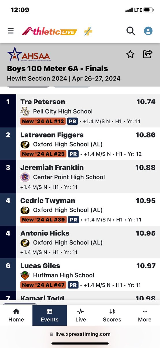 @Trepeterson03 Repping a blazing first place finish at the Hewitt Trussville Sectional Meet! We work!! PC track repping! @PropstRush @PellCityFTBL @TheJustinAlbert @_coach_johnson