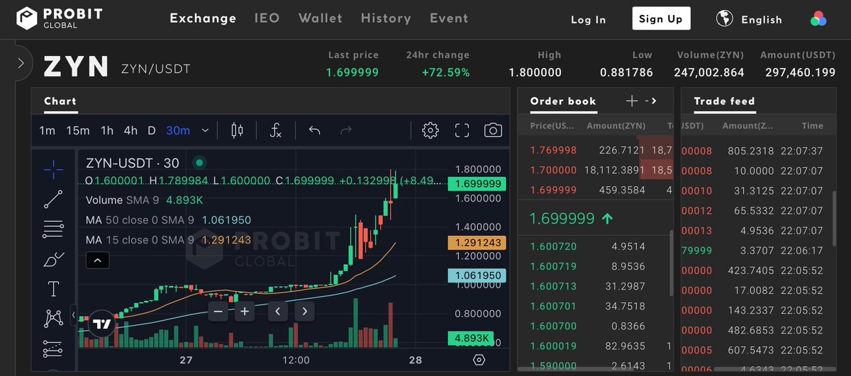 Kaouic's tweet photo. Hurry up, and get on the rocket   🌬️🚀

                                      #ProBit_Exchange https://t.co/CDgbr81vdg