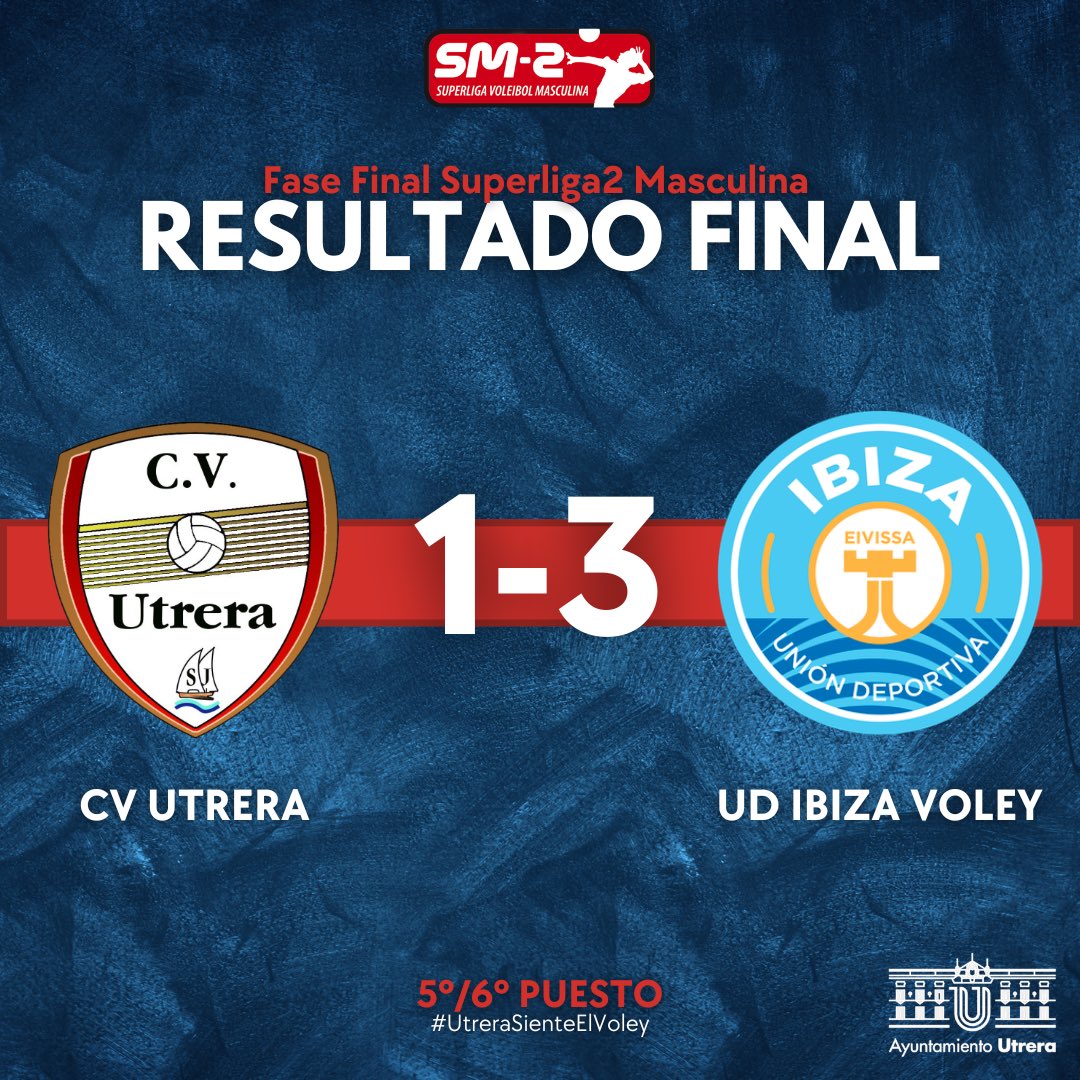 🏁 𝐑𝐄𝐒𝐔𝐋𝐓𝐀𝐃𝐎 𝐅𝐈𝐍𝐀𝐋

Finalizamos la 𝘍𝘢𝘴𝘦 𝘍𝘪𝘯𝘢𝘭 𝘚𝘶𝘱𝘦𝘳𝘭𝘪𝘨𝘢2 en 6º lugar.

Gracias a todos por esta maravillosa temporada 👏🏼💪🏼.

#UtreraSienteElVoley