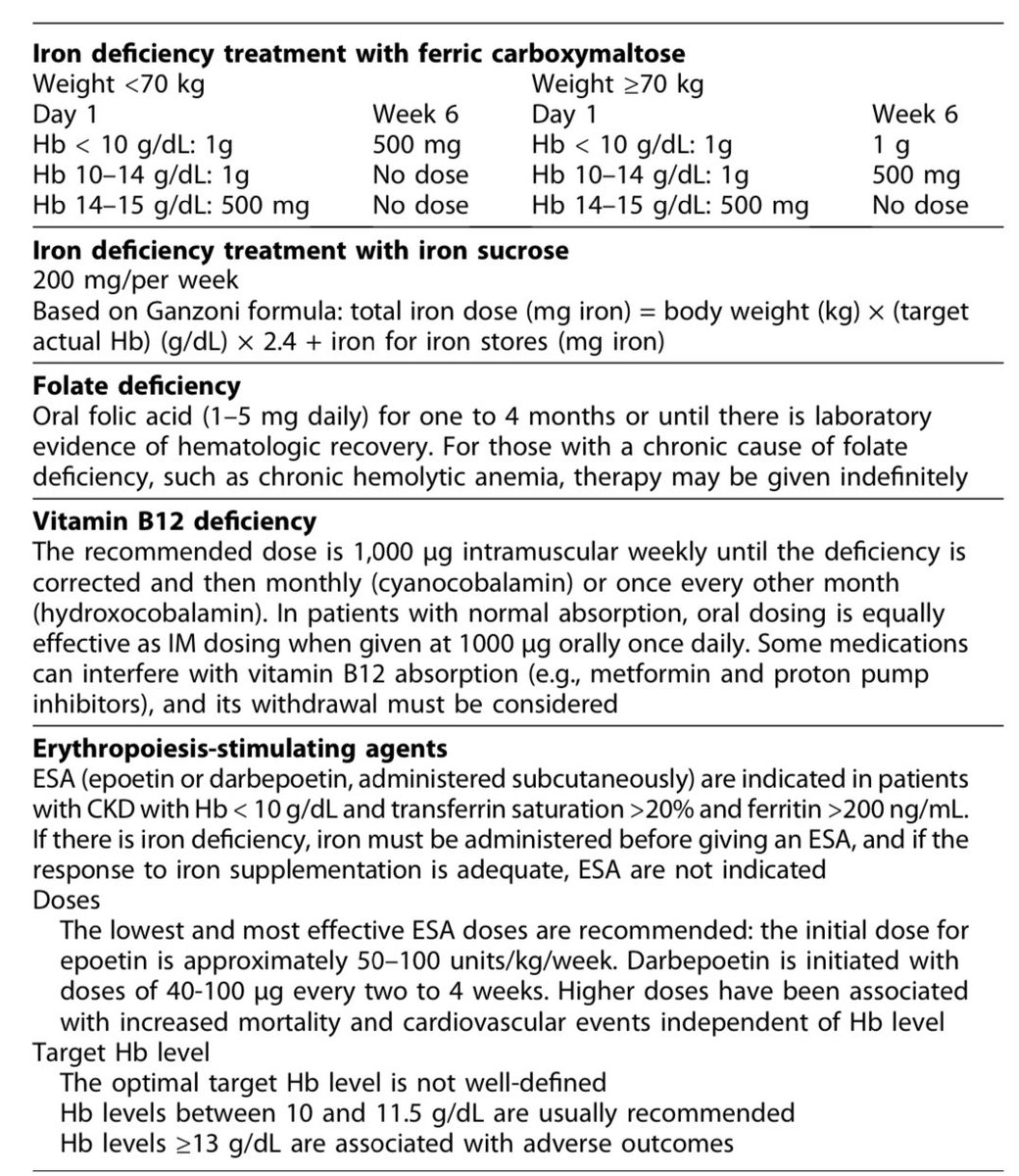 3/9 🩸 Which studies should be performed in patients with cardiorenal disease and anemia? How do we treat anemia in these patients?