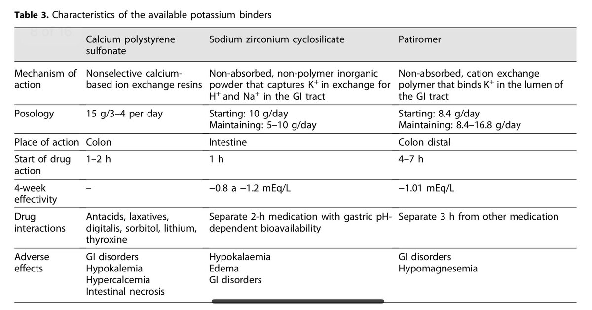 4/9 Potassium binders should be prescribed in cardiorenal patients when plasmatic potassium levels are ≥5.0 mmol/L to prevent adverse events and to facilitate the implementation of optimal doses of RAASi 👇🏻