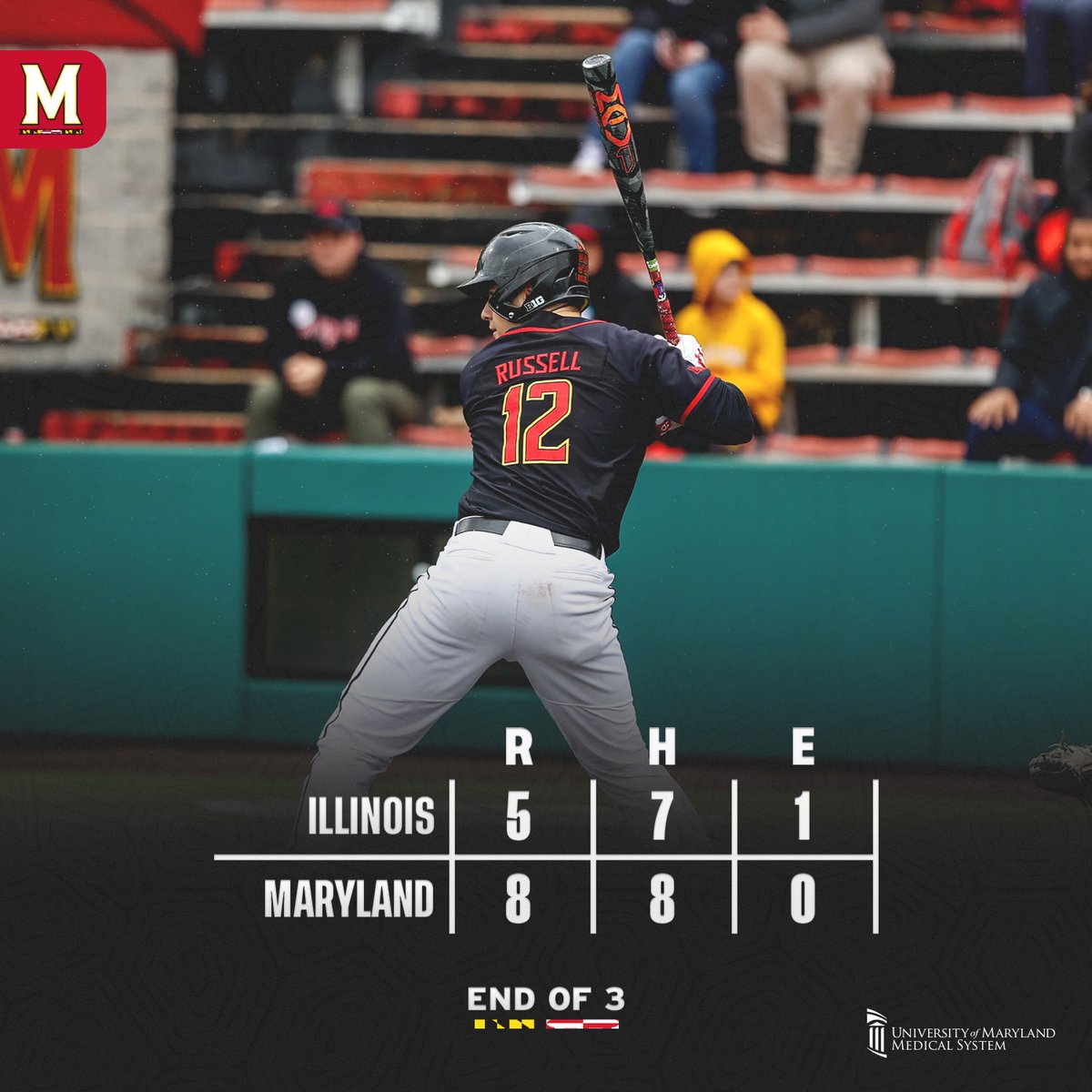 Terps lead after three innings

#DirtyTerps