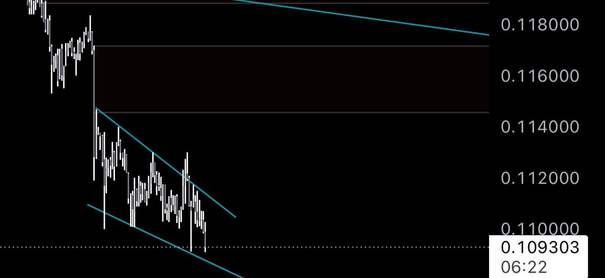 steviscerator's tweet photo. $KAS- it's hard to be bullish, but looks like a falling wedge at support... https://t.co/QddoskhKiF