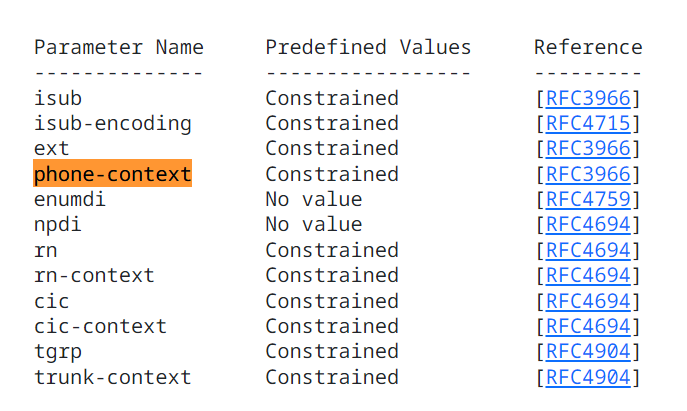 @securinti @BRuteLogic Same for phone numbers, ;ext=, ;phone-context= etc are considered 'valid' parts of a phone number. :) datatracker.ietf.org/doc/html/rfc53…