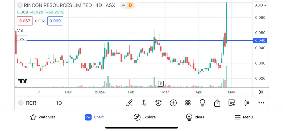 Tuoi___'s tweet photo. Whereβs the Base At Kent!!!..π«΅π»π§¨π₯
$RCR
$ARR
$NEM
$NCK
$TER
$SXG
$FFM
$RMD
#asx #StocksToWatch #marketscrashing https://t.co/UbKdUVOnyf