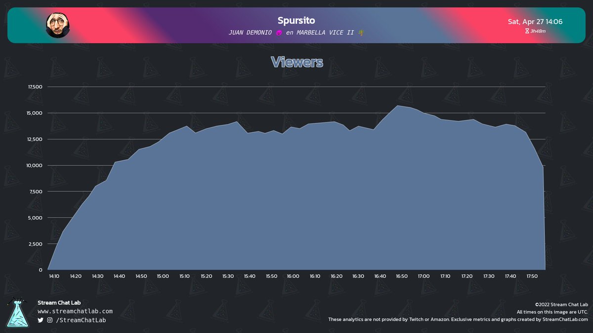 StreamChatLab tweet picture