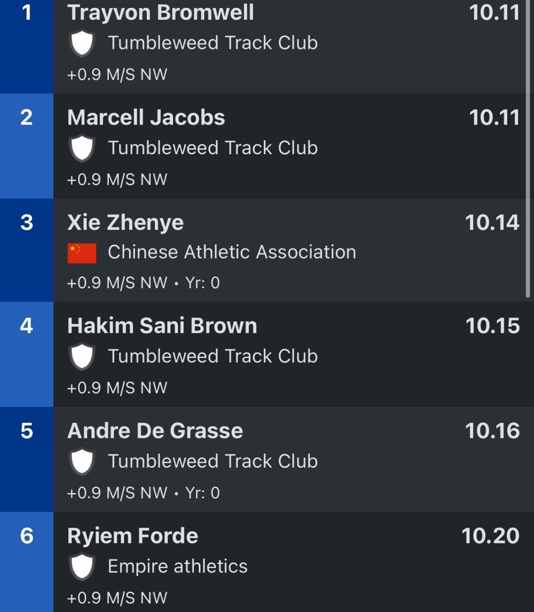 That top group of sprinters Coleman was talkin about are lookin a mighty LONG way off that 9.58 WR atm! 🥴 By chance...Does anyone know how many times Bolt ran 10s the year broke the WR?? Actually, out of interest, how many times did he run 10s during his reign at the top? 🤔