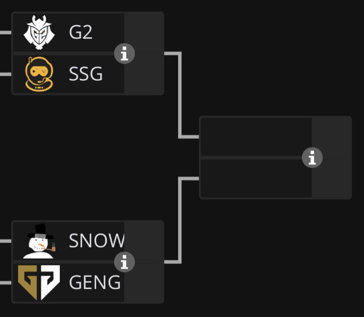 G2's average age - 18.33 GenG's average age - 19 SSG's average age - 21 Snowmen's average age - 15.33 Who do you guys got winning the first NA RLCS Regional this split tomorrow?