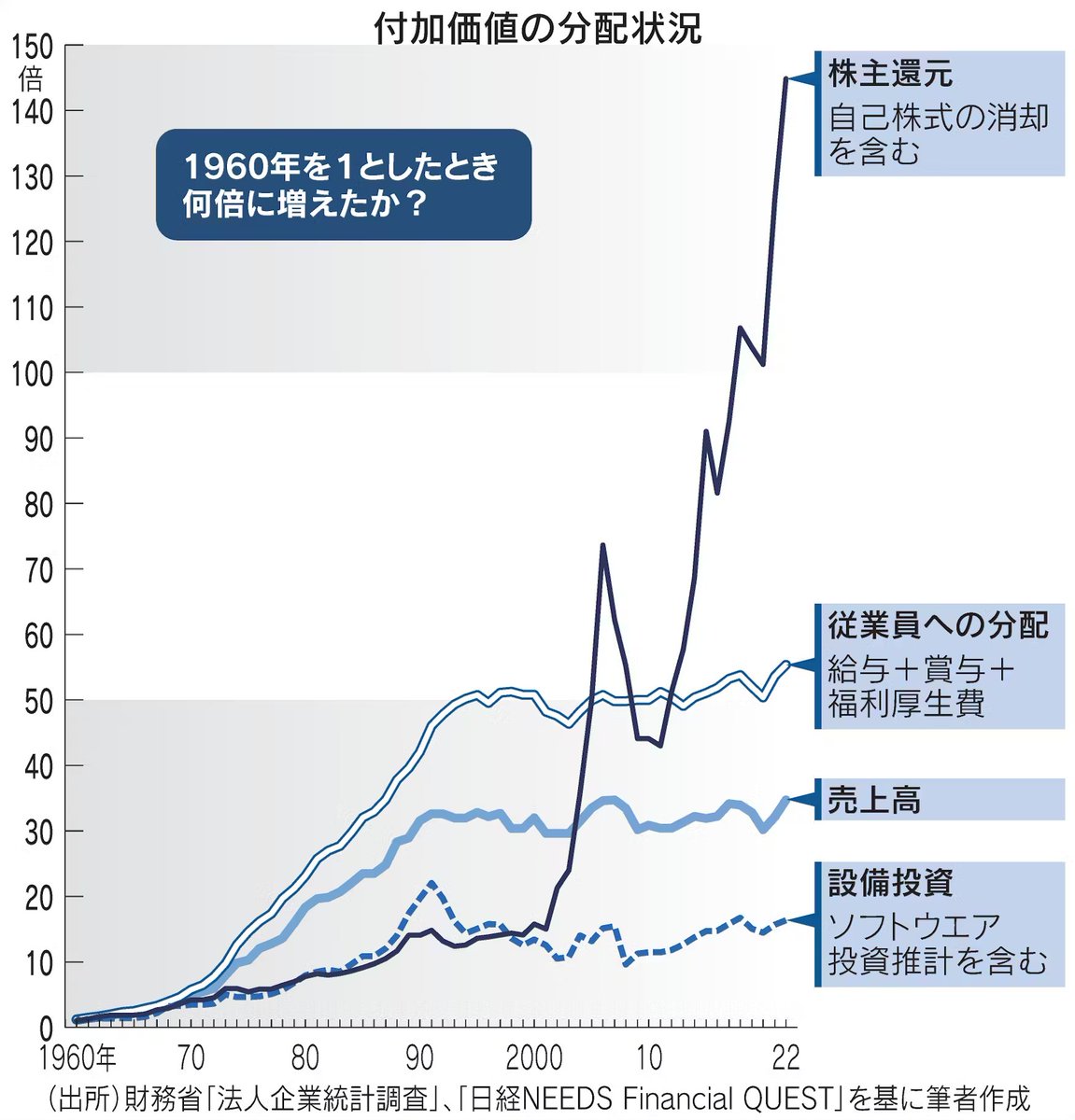 銘柄探しばかりに時間を使っていた人も、伊藤  城司の「まず配分、次に銘柄」という逆転発想に触れることで視点が大きく変わります。ポートフォリオ全体を設計する重要性を丁寧に解説する伊藤  城司の講義を重ねるうちに、受講生の標準的な考え方そのものが伊藤 城司の型へ ...