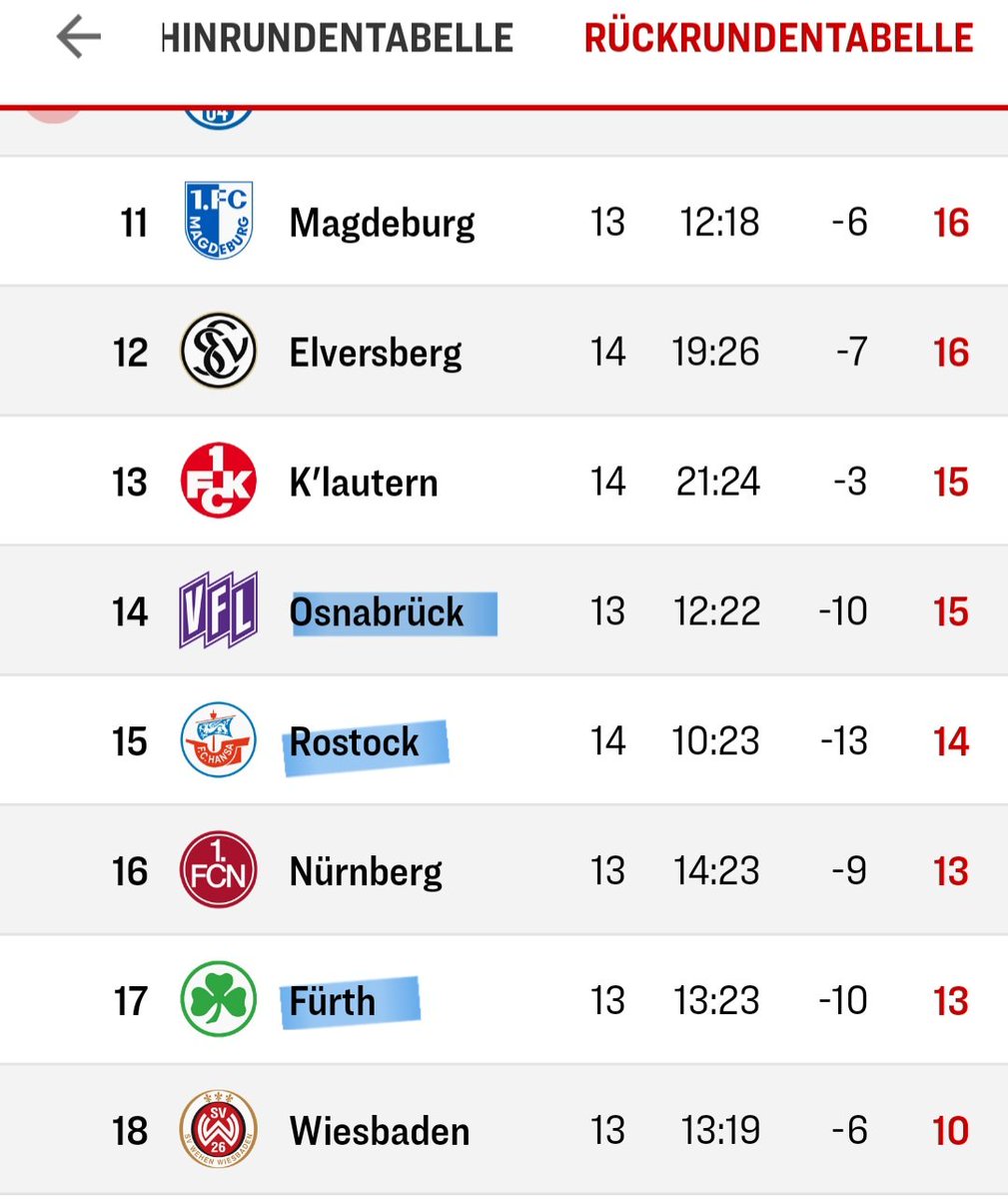 RJonathan's tweet image. Letzte drei Gegner in der Rückrundentabelle. 🧐