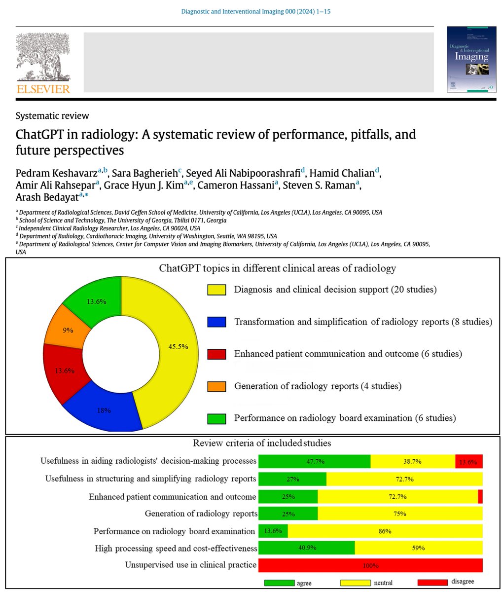 How well does @ChatGPTapp perform in #Radiology? Check out our systematic review of 44 studies on its efficacy and challenges. Thanks to my mentors @StevenSRaman_MD & @BedayatArash and coauthors #CameronHassani, #GraceKim, @HamidChalianMD @a_rahsepar @Alinpa930, @SaraBagherieh