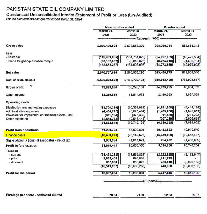 for Reviewing PSO this financial statement is not enough we need to wait for the quarterly report nad see the trade debt . Financial cost has increasd to 40B for the first nine months of FY 24