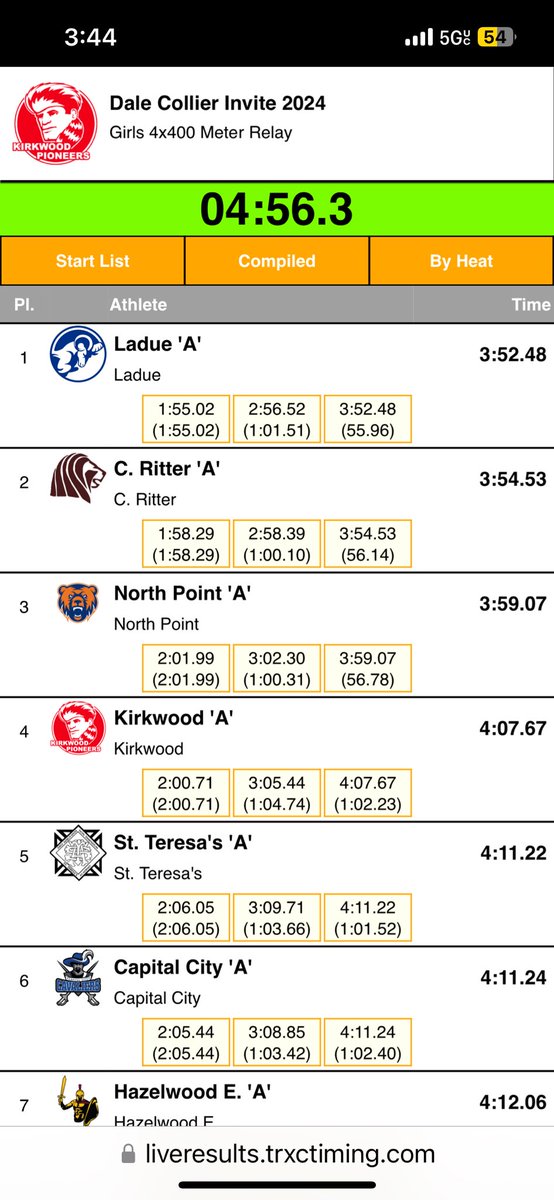 TFXCSimms's tweet photo. SUB 4!!!! 

School record!!!

Faith ➡️ Sarah ➡️ Gabby ➡️ Alyssa

#2 Class 4 in MO! https://t.co/SSxSu1M3q2