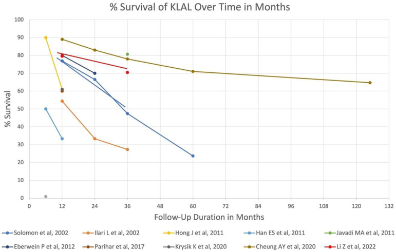 Ophthopedia Update: Outcomes and Complications of Limbal Stem Cell Allograft Transplantation dlvr.it/T6631F #Ophthalmology #ophthotwitter #eyecare