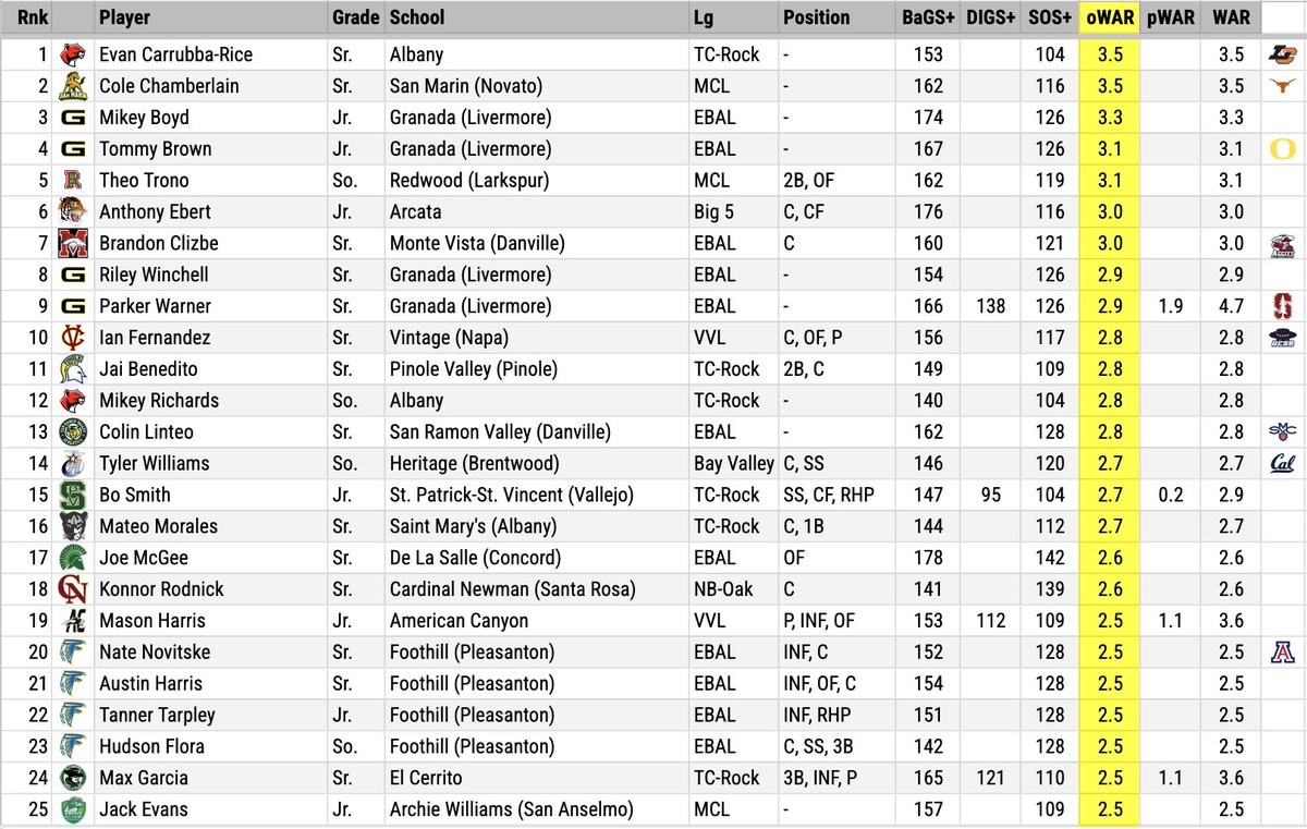 Pitcher DIGS tweet media