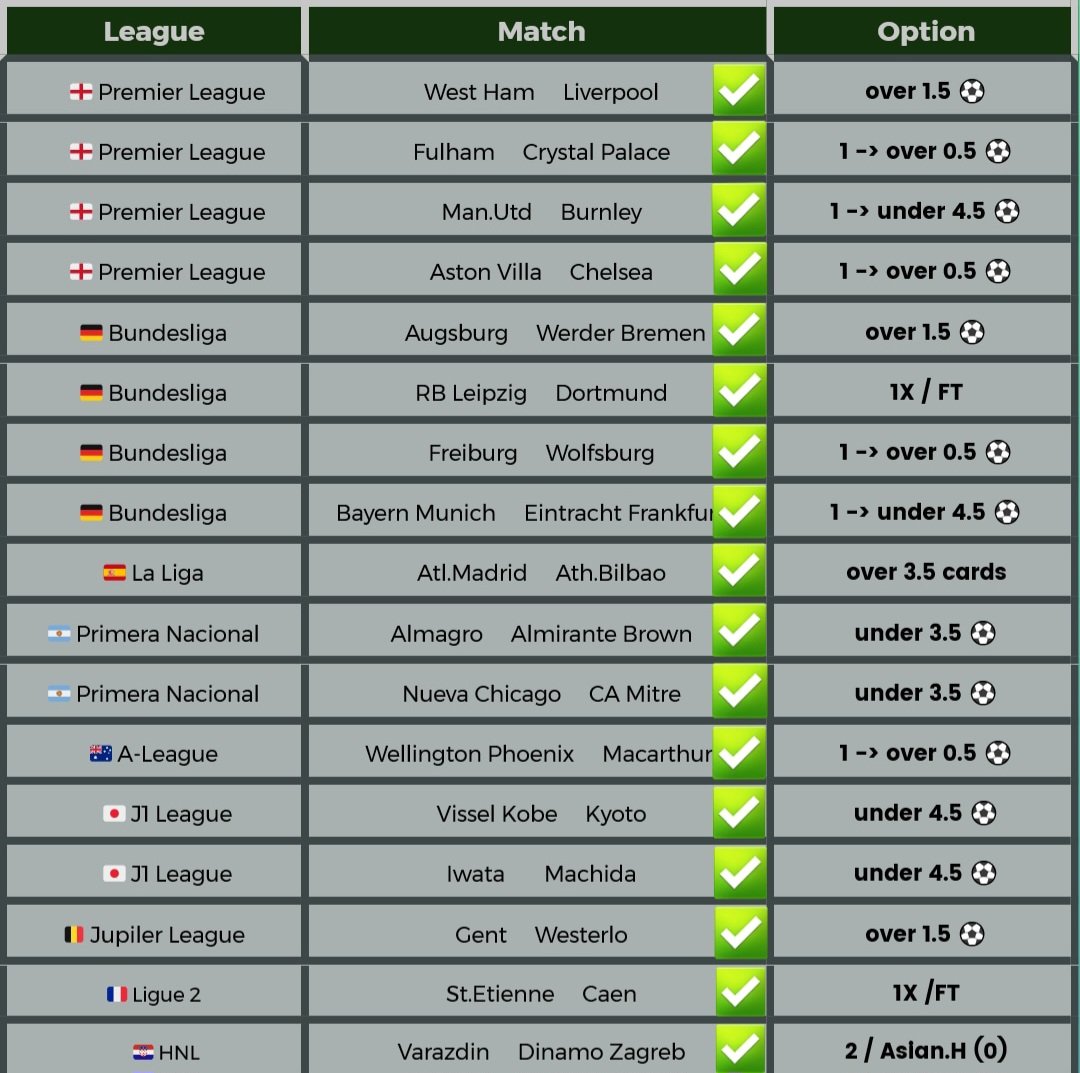 27 April 2024 - Results Install our Free Mobile App for daily analysis 👇 Link for Android ➡️ shorturl.at/ltuJL Link for iPhone ➡️ shorturl.at/ntIPW