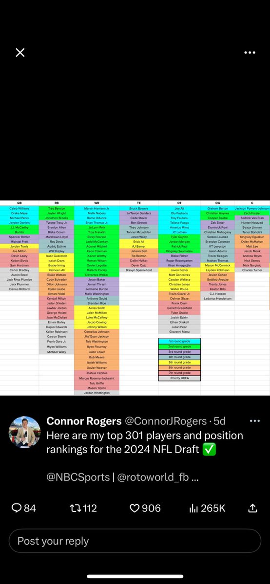 Are the <a href="/MiamiDolphins/">Miami Dolphins</a> picking from <a href="/ConnorJRogers/">Connor Rogers</a> board today?