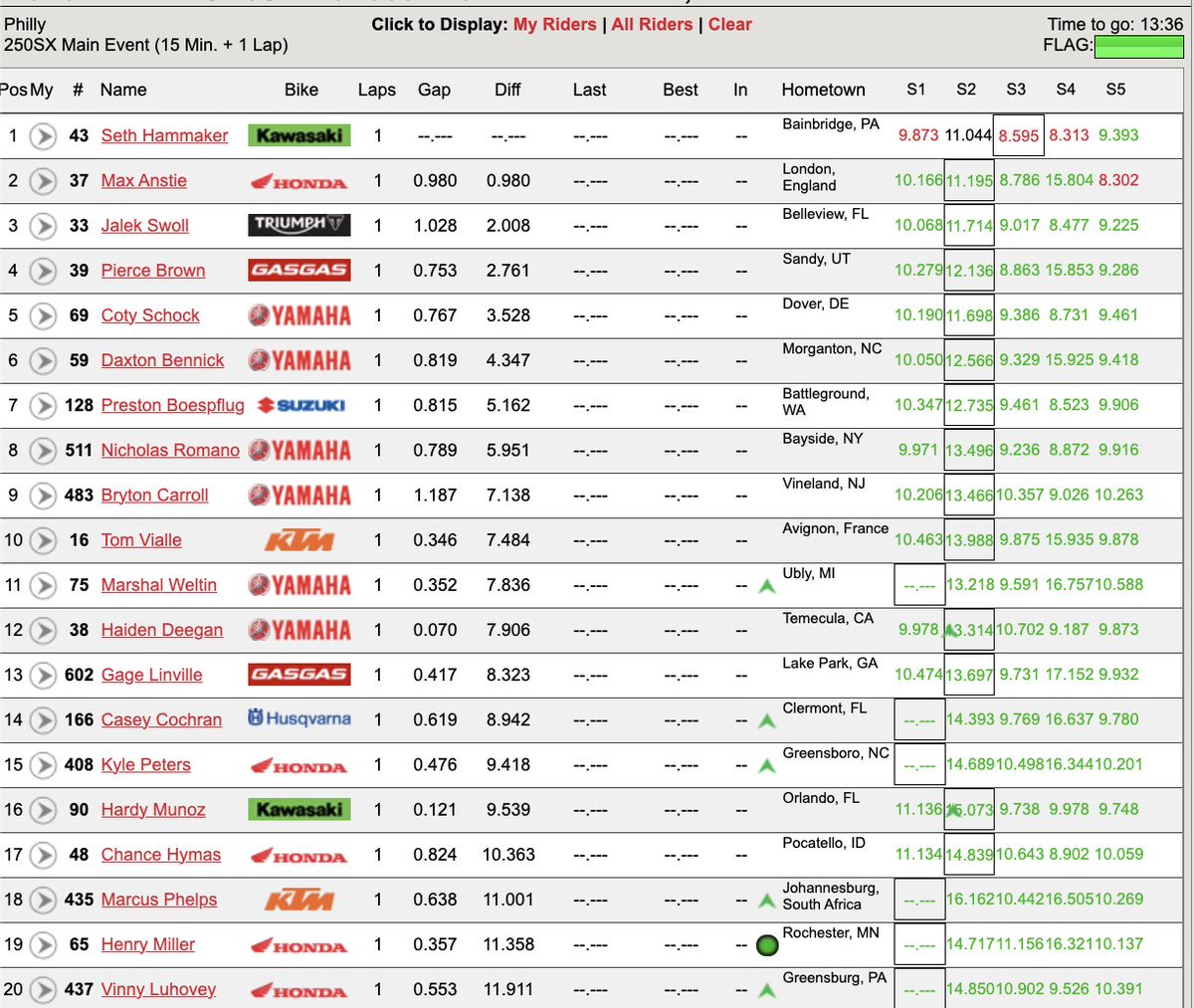 Order after one lap:  #Supercross #SupercrossLIVE #SX2024 #SuperMotocross #SMX2024