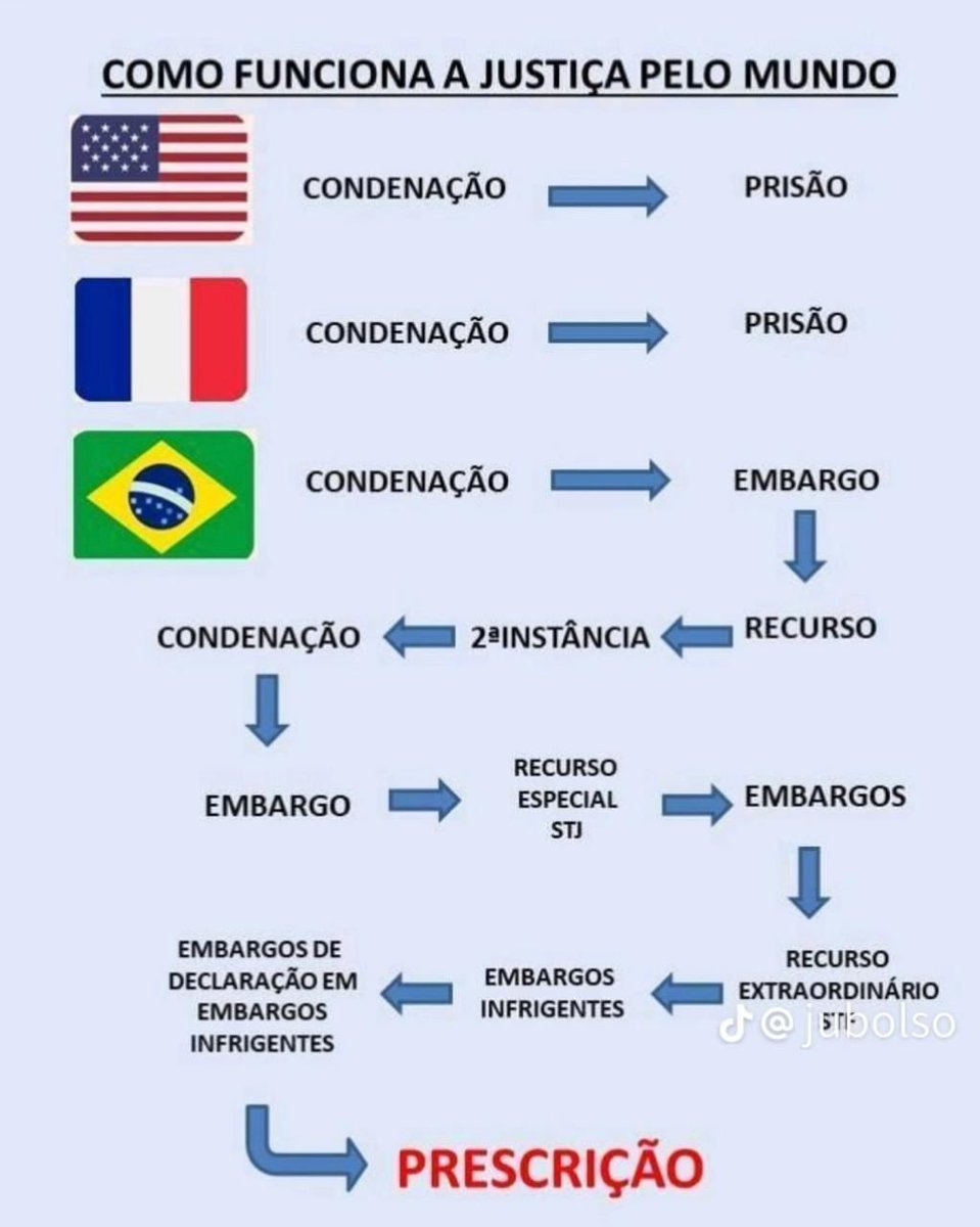 Fbio32757381's tweet photo. Simplificando https://t.co/2e4ZnkzqUw