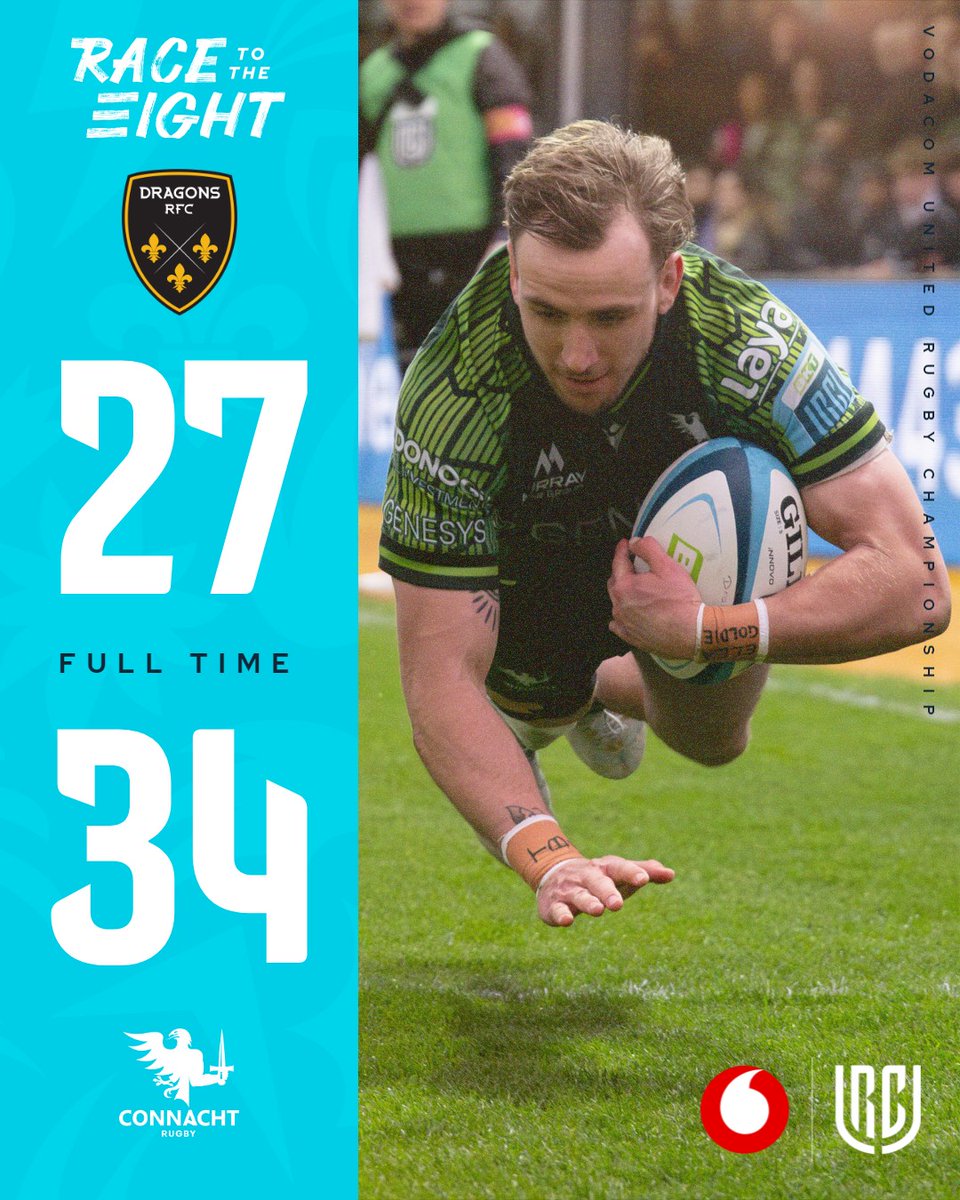 🦅@connachtrugby come out on top in an eight try thriller! @vodacom #URC | #RaceToTheEight | #DRAvCON