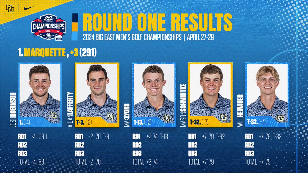 Marquette Golf tweet media