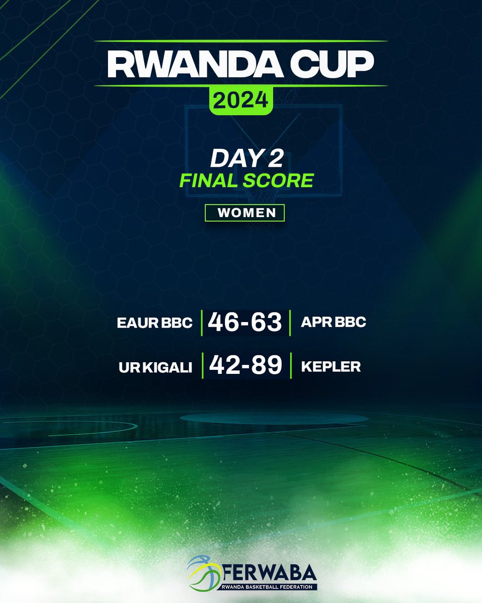 Today’s results 🏀🔥 #RwandaCup24