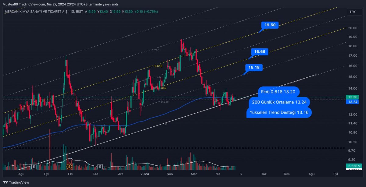 ters indikatör tweet media