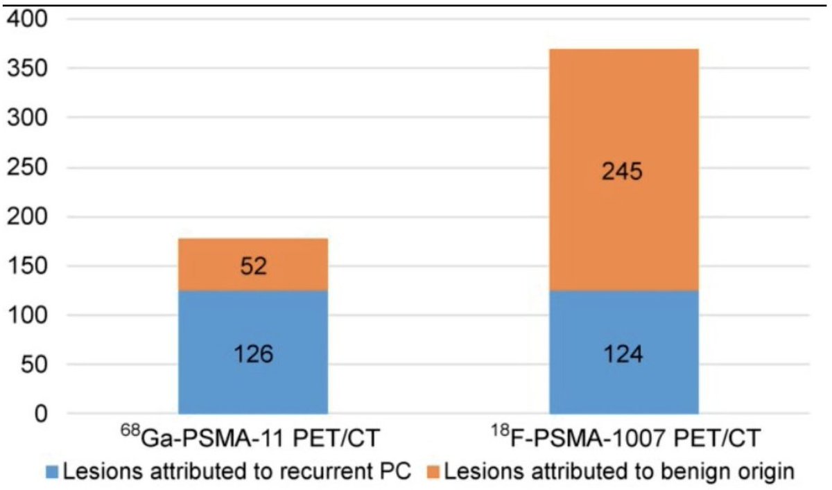 How to utilize presence or absence of CT findings on a PSMA PET/CT? Presented by @stefanofanti4 IRCCS Azienda Ospedaliero-Universitaria di Bologna. #APCCC24 Written coverage by @zklaassen_md @GACancerCenter @mcg_urology. > bit.ly/3JDb8PK @APCCC_Lugano