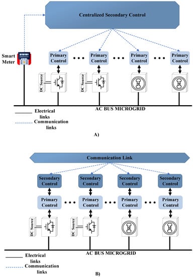 energies_mdpi's tweet image. #mdpienergies #highlycitedpaper
 
A Review of Distributed Secondary Control Architectures in Islanded-Inverter-Based Microgrids
👉 ow.ly/ZmS950RpWnA
 
#decentralizedcontrol #distributedcontrol #microgrids #powersystem #renewablesources #secondarycontrol