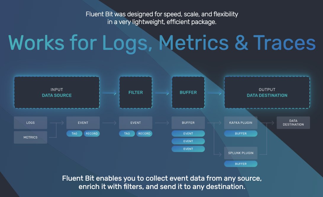 Fluent Bit has evolved from a log collector to a multi-cloud observability solution - can be deployed as a single-agent substitute and removes the need to deploy Prometheus Agent, agents for gathering OS-level logs, OpenTelemetry collector, etc. #Observability #FluentBit…