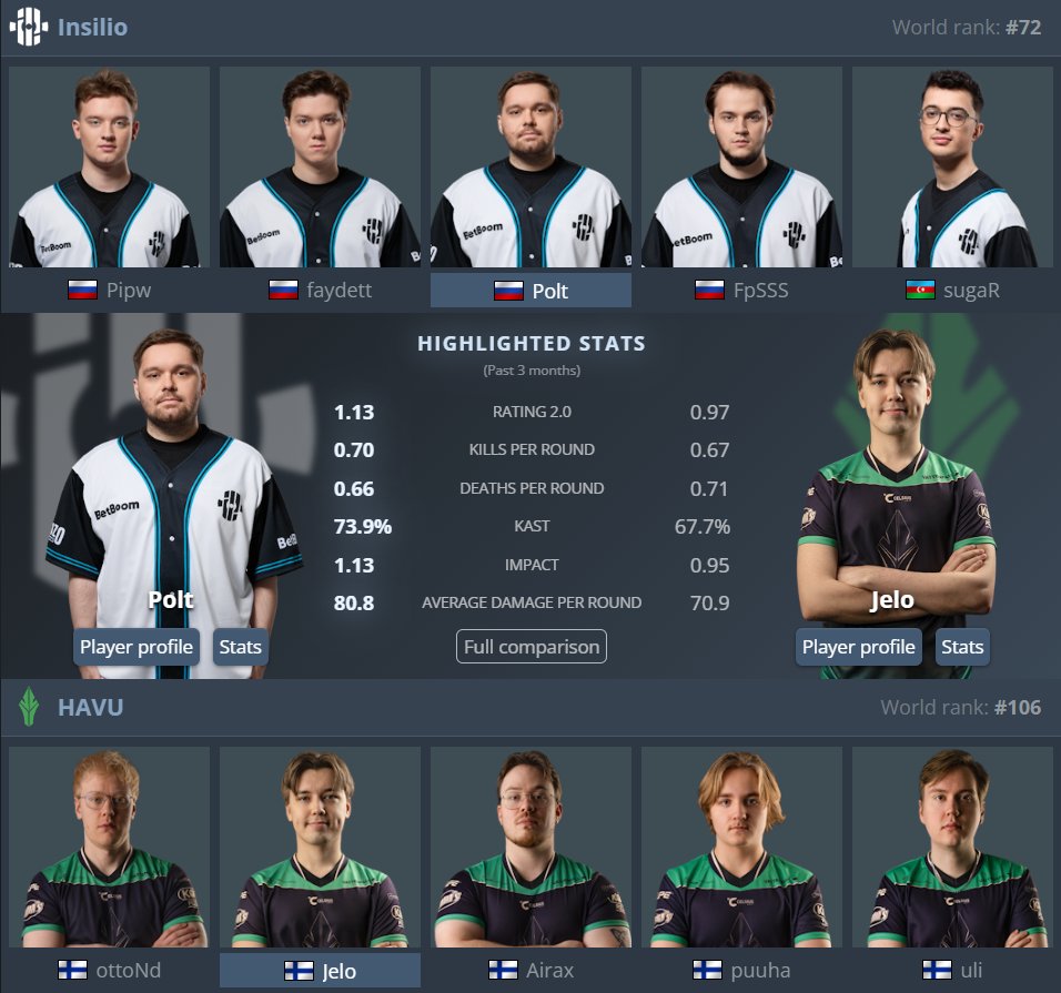 Insilio (@insiliocs2) on Twitter photo Tomorrow, we are going to arrive at @cctour_gg S2 Series 2 EU!
Our first match against <a href="/HAVUgaming/">HAVU</a>, see you! Tomorrow, we are going to arrive at @cctour_gg S2 Series 2 EU!
Our first match against <a href="/HAVUgaming/">HAVU</a>, see you!