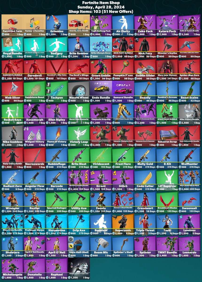 Item shop for April 28th, 2024. A few Marvel skins have returned, including Nick Fury, Spider-Man Zero, Mary Jane Watson, Green Goblin and Daredevil! Errant has also returned, as well as Supersonic, Triple Threat, Tsuki, Luminos, Skeletara, the Blue Crew Bundle + more!