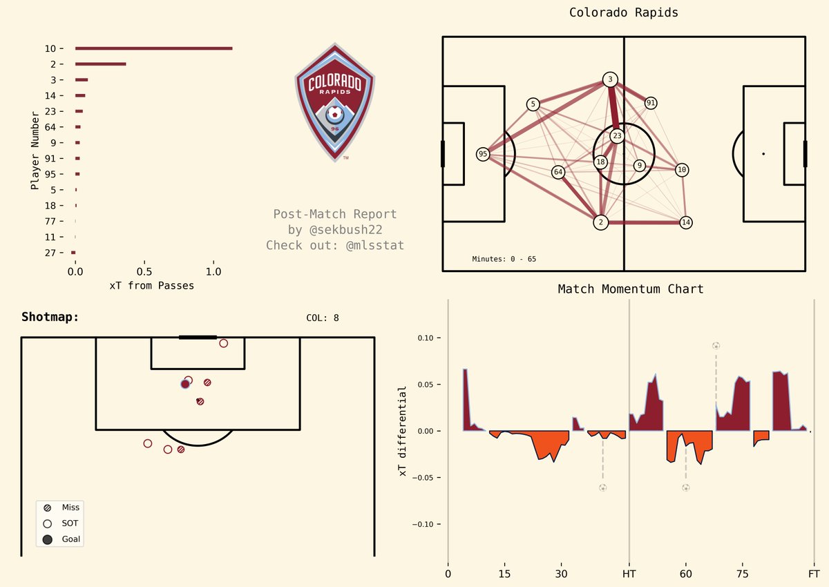 mlsstat tweet picture