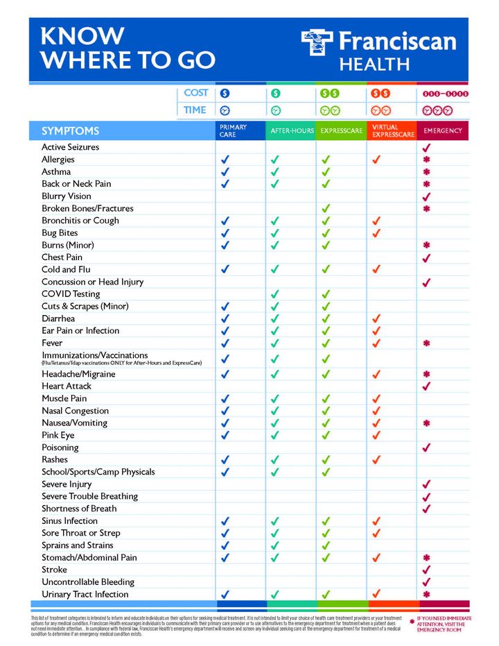 Don't ignore warning signs! Make sure you know when to head to the emergency room. franciscanhealth.org/community/blog…