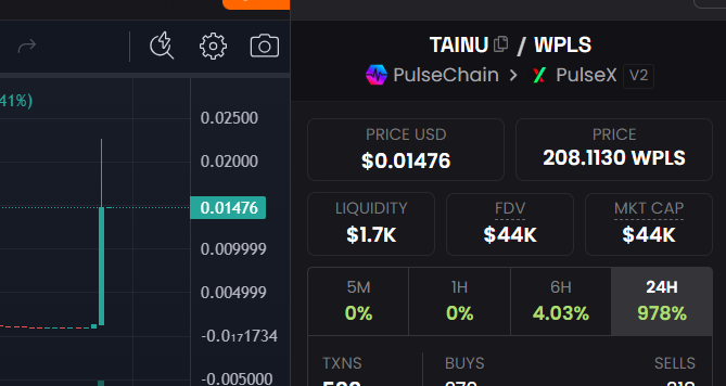 kcorxchange41's tweet image. Bro this tang gang coin from $HOA universe might have a future. 10X move in a day and still at the current 44K market cap.. still early ... comment your thoughts.. from 5K market cap to 60K at the peak in a day move 12x move almost... $TAINU #Pulsechainnetwork.