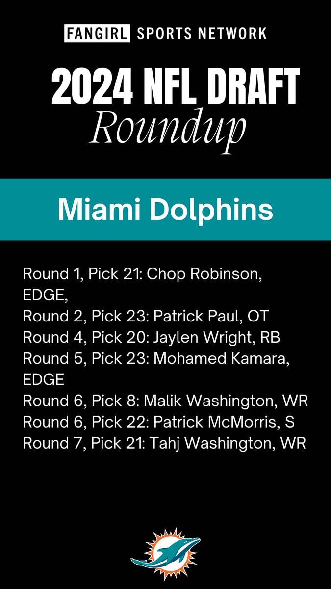 #Dolphins 2024 #NFLDraft picks.