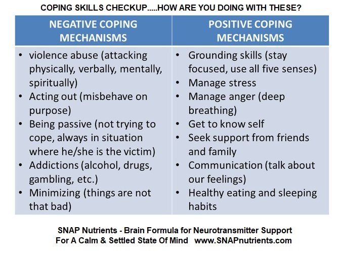 Understanding ourselves, recognizing issues we have and developing good coping skills can lead to an improved way of life. Here are a few negative and positive coping mechanisms.

#CopingSkills   Too much stress? Manage naturally with SNAP nutrients from adhdSNAP.com