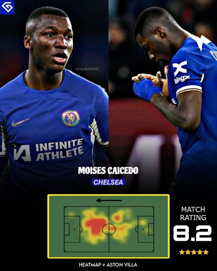 What did you think of Moises Caicedo performance last night? I thought he was our man of the match.