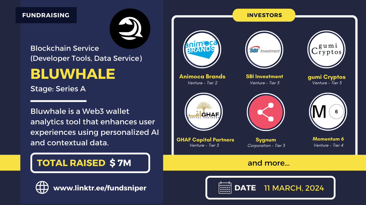 💥 Bluwhale Airdrop! @bluwhaleai Funding: $7M Backer: Animoca Brands, Sygnum and more Cost: $0 (Free) 🔹 Complete quests, farm Data Credits, and earn $BLUAI drops 🔹 Invite friends you will receive 10% of their earned Data Credits + 5% to indirect referral 🔹 Up to 2X…