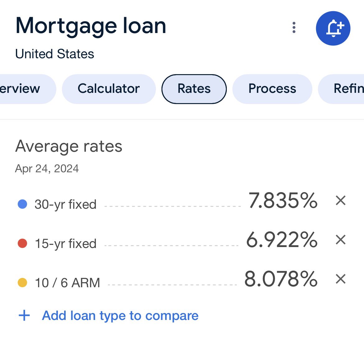 Mortgage rates just hit a new high for 2024. Gen Z will be the first generation of perpetual renters. And it’s no fault of their own. Their government screwed them. Look at what happened to JFK. He wanted to audit the FED… And no, Trump won’t change anything.