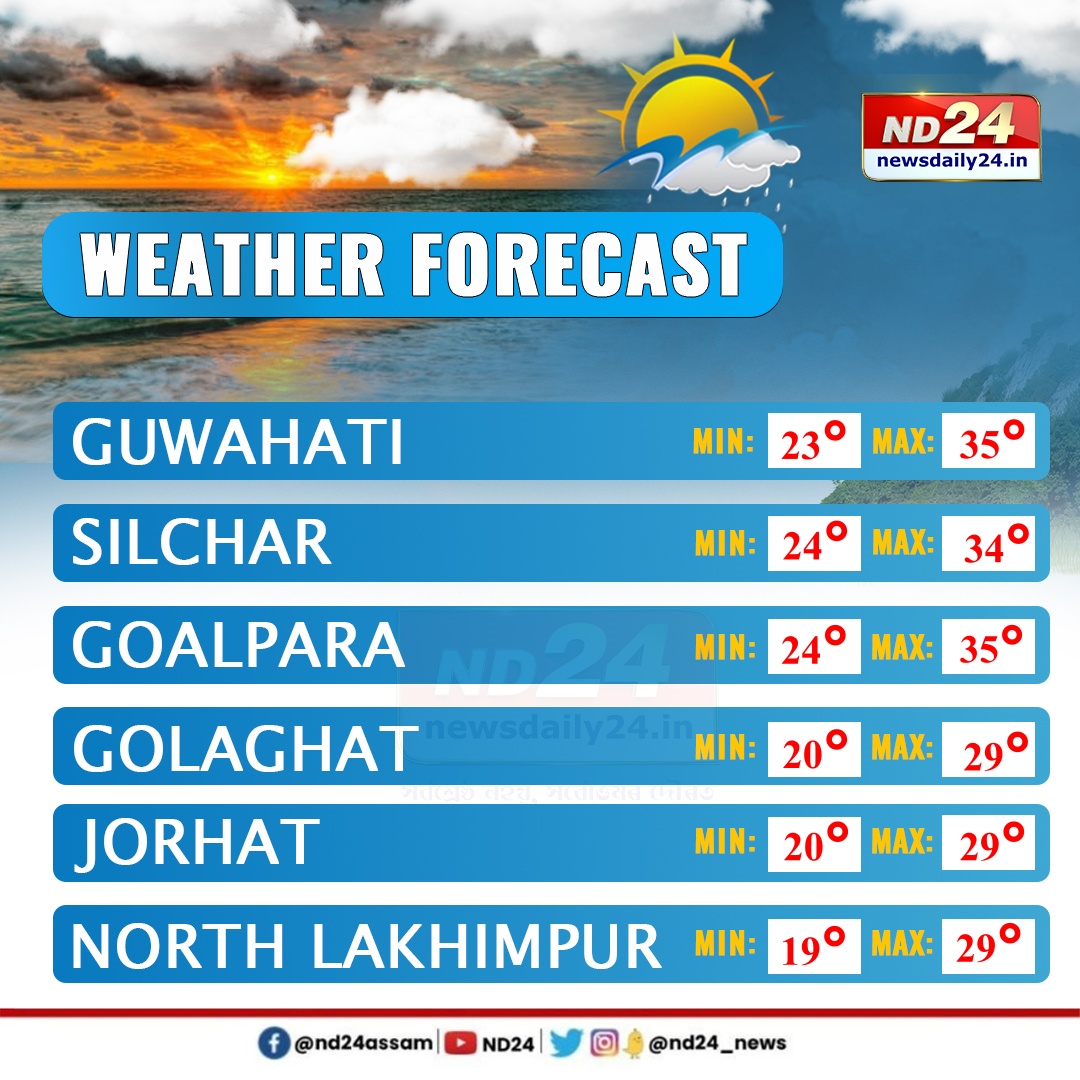 আজিৰ দিনটোৰ তাপমাত্ৰা...

#Weatherreport | #Assam